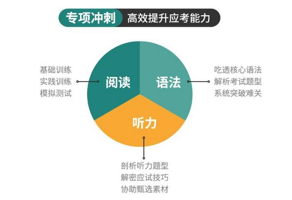  沪江网校 新版日语零基础至高级【0-N1名师10月通关班】