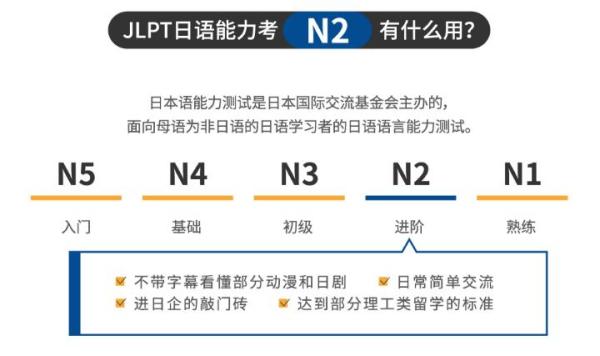 沪江网校 新版日语零基础至中级【0-N2签约名