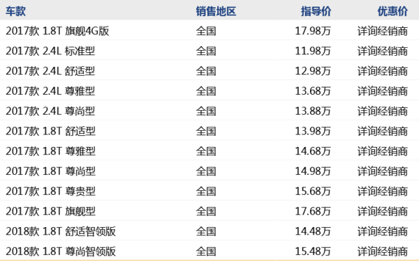 Geely 吉利 博瑞 线上专享优惠