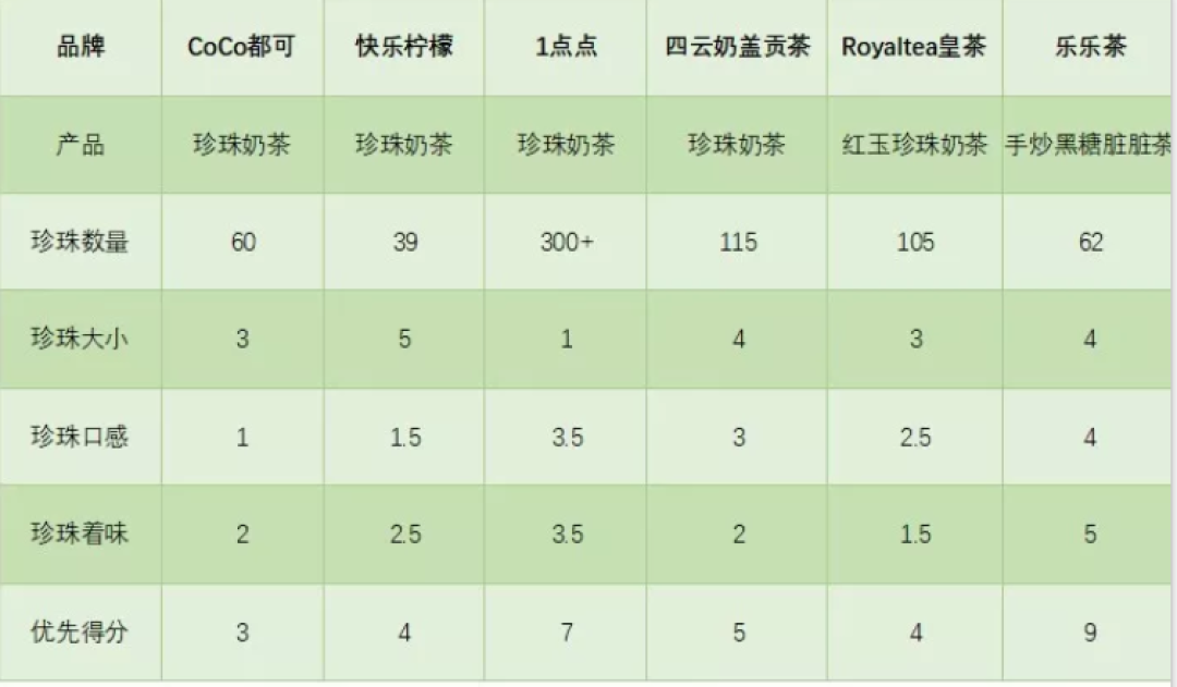 吃了904颗奶茶中的珍珠后，发现有一款竟好吃到可以当零食！