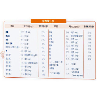 BIOSTIME 合生元 阿尔法星系列儿童配方奶粉 4段 900g(3岁或以上)