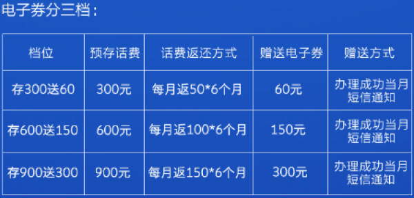 限江苏地区 支付宝 X 中国联通 预存话费送电子券