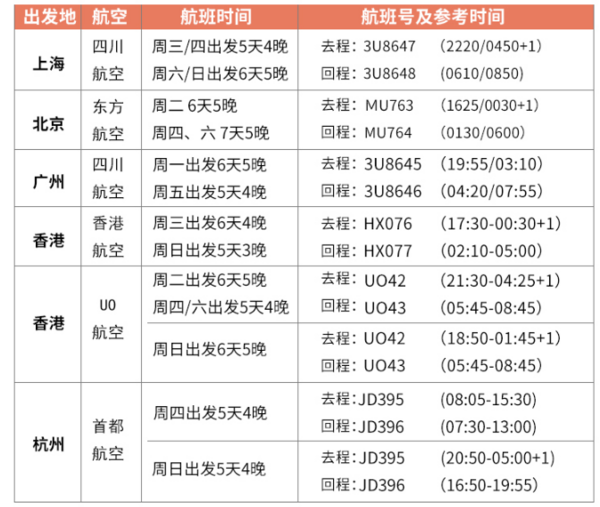 自由行：全国多地-美国塞班岛5-7天  （ 赠中文接送+环岛游）