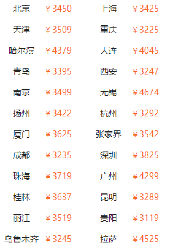 甘青大环线!全国多地-西宁+青海湖+德令哈+敦煌+嘉峪关+张掖+兰州10天9晚跟团游