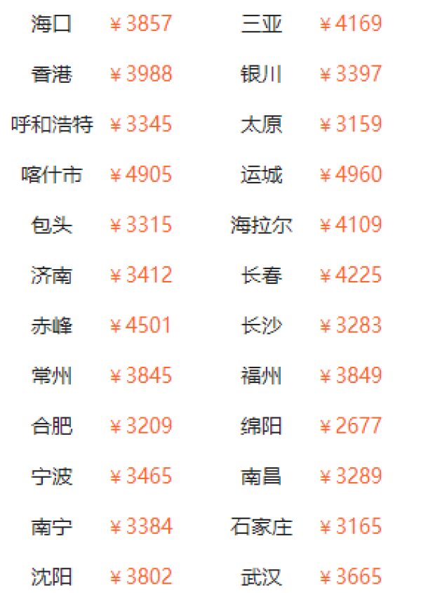 甘青大环线!全国多地-西宁+青海湖+德令哈+敦煌+嘉峪关+张掖+兰州10天9晚跟团游