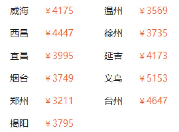 甘青大环线!全国多地-西宁+青海湖+德令哈+敦煌+嘉峪关+张掖+兰州10天9晚跟团游