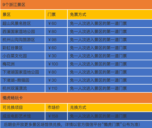 懒虎2018旅游联票（含上海周边26个景区）