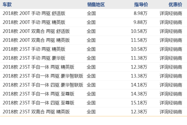 广汽传祺 全新GS4  线上专享优惠