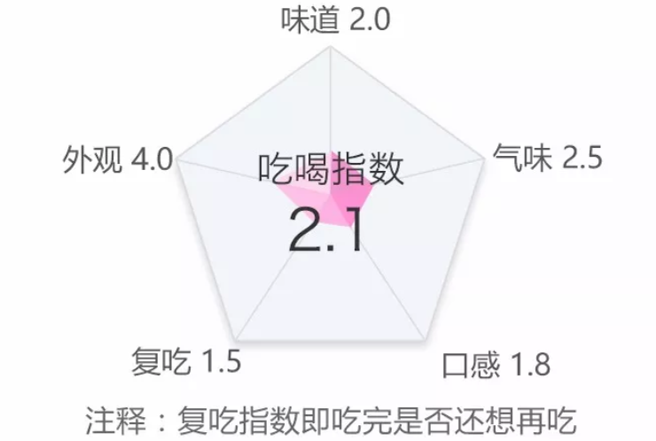 胳膊伸进去都探不到底的网红虾片，34种一次满足你