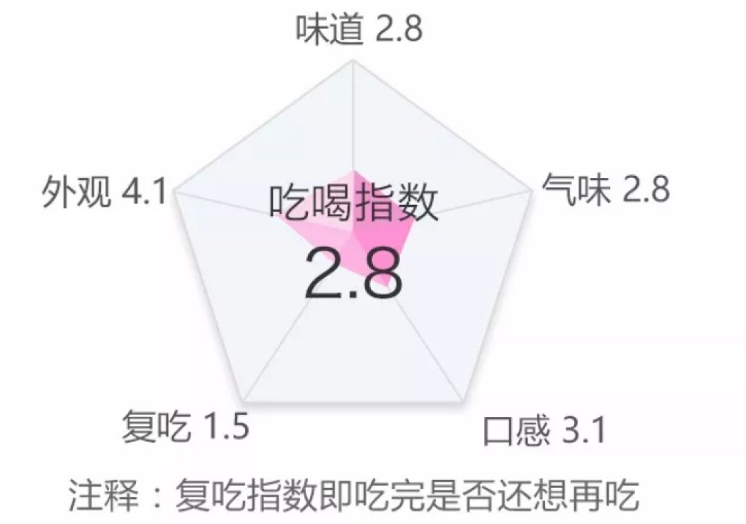 胳膊伸进去都探不到底的网红虾片，34种一次满足你