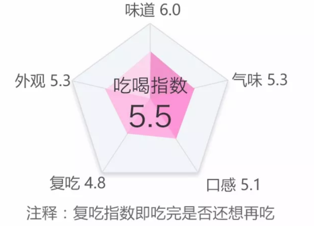 胳膊伸进去都探不到底的网红虾片，34种一次满足你