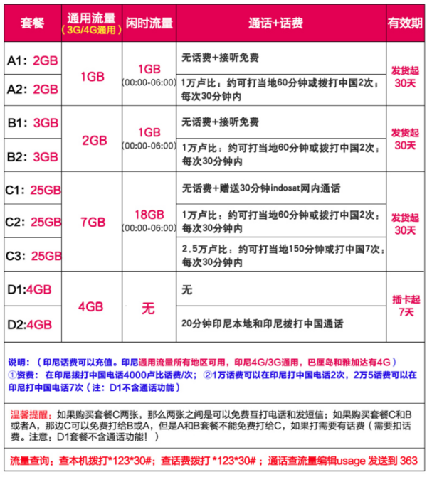 出游必备：印度尼西亚 Ooredoo手机电话卡 4G高速上网 印尼全境可用