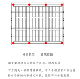 西耶 修睦床