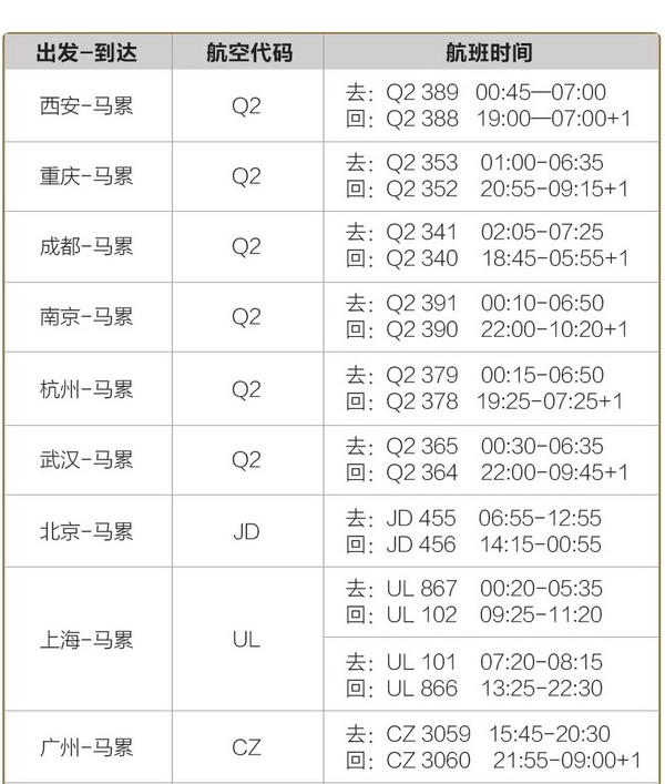 双岛一价全包！全国多地-马尔代夫安嘎嘎岛+萨芙莉岛7天5晚自由行