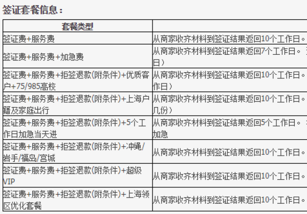 上海送签 日本个人旅游签证 