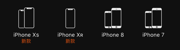 iPhone XS / XS Max / XR 新品购买指南