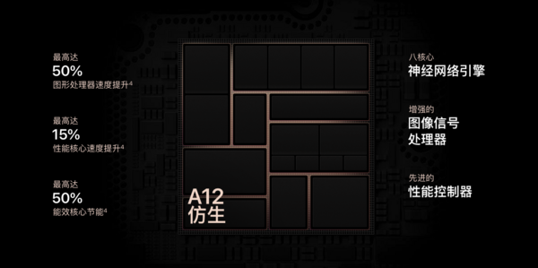 什么版本值得买：iPhone XS / XS Max / XR 新品购买指南
