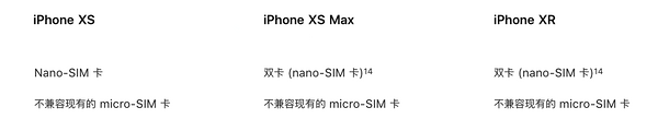 iPhone XS / XS Max / XR 新品购买指南