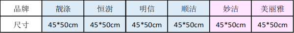 白菜测评：撕开真相 6款常见垃圾袋测评