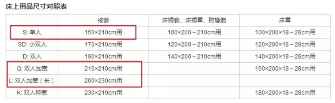 500元以下的床品四件套,这7家最值得买