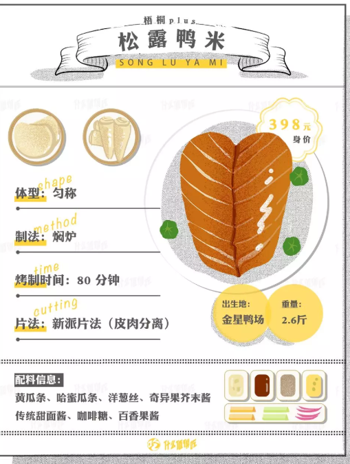 90块钱的烤鸭和400块钱的，差距到底在哪里？