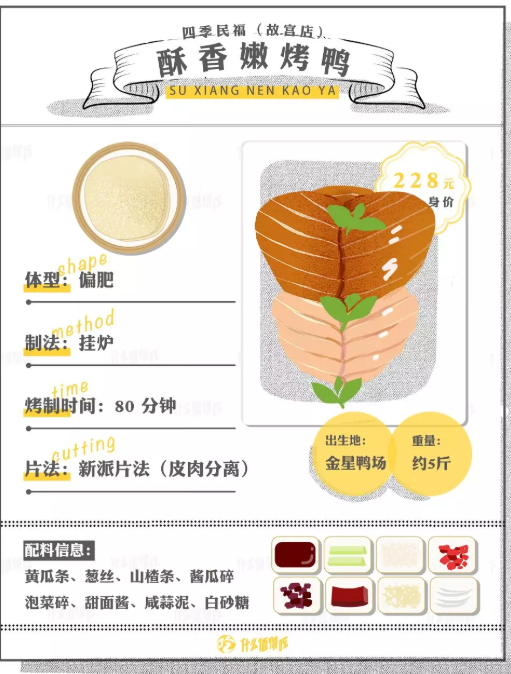 90块钱的烤鸭和400块钱的，差距到底在哪里？