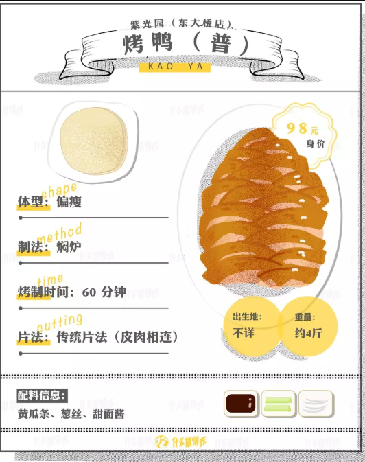 90块钱的烤鸭和400块钱的，差距到底在哪里？