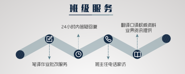 沪江网校 2019年春季日语中级口译