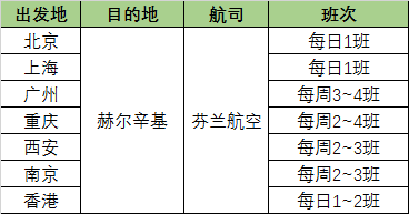 机票攻略：想去芬兰看极光，机票怎么买最省钱？