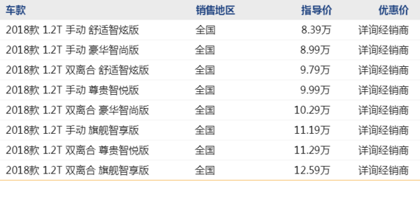 一汽奔腾 R9 线上专享优惠