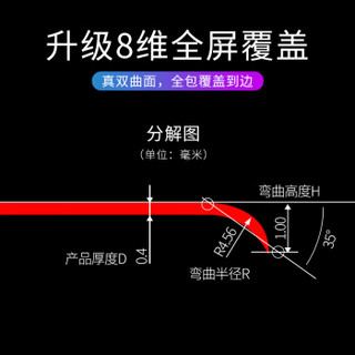  观悦 iPhone 多机型 钢化膜 (7/8 白色)