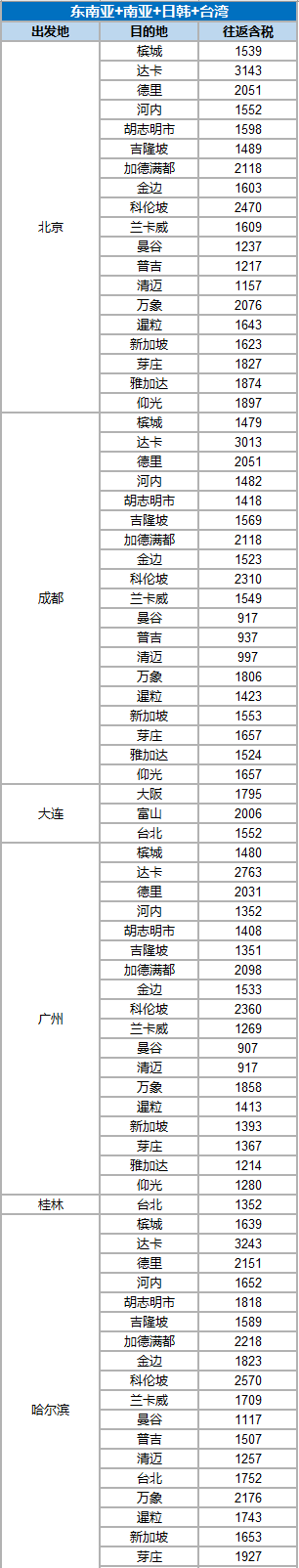 航司大促：南航秋季大促来袭！年度最热促销！拯救你的春节机票