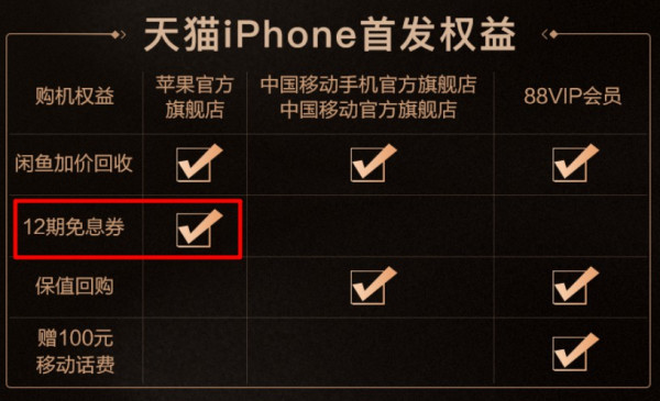 iPhone XS 信用卡优惠购买指南