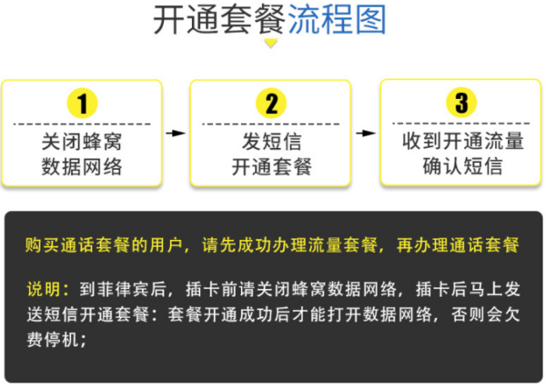 出游必备：信号覆盖广！菲律宾 GLOBE 手机电话卡 