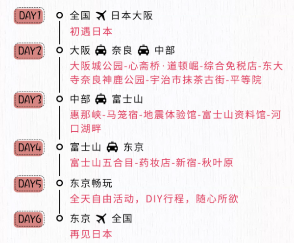全国多地-日本东京+大阪+奈良6-7天跟团游(含签证费+温泉酒店)