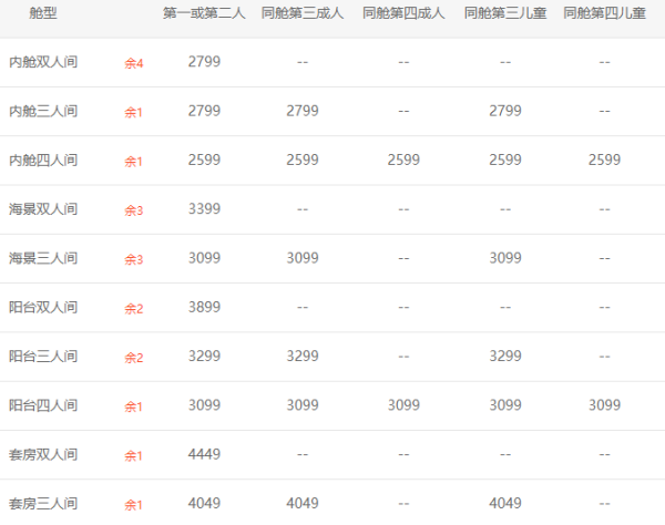 国庆假期 !歌诗达邮轮 赛琳娜号 上海-日本佐世保+长崎+福冈-上海 7天6晚游