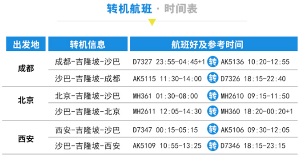 可选中秋、国庆！全国多地-马来西亚沙巴5天4晚