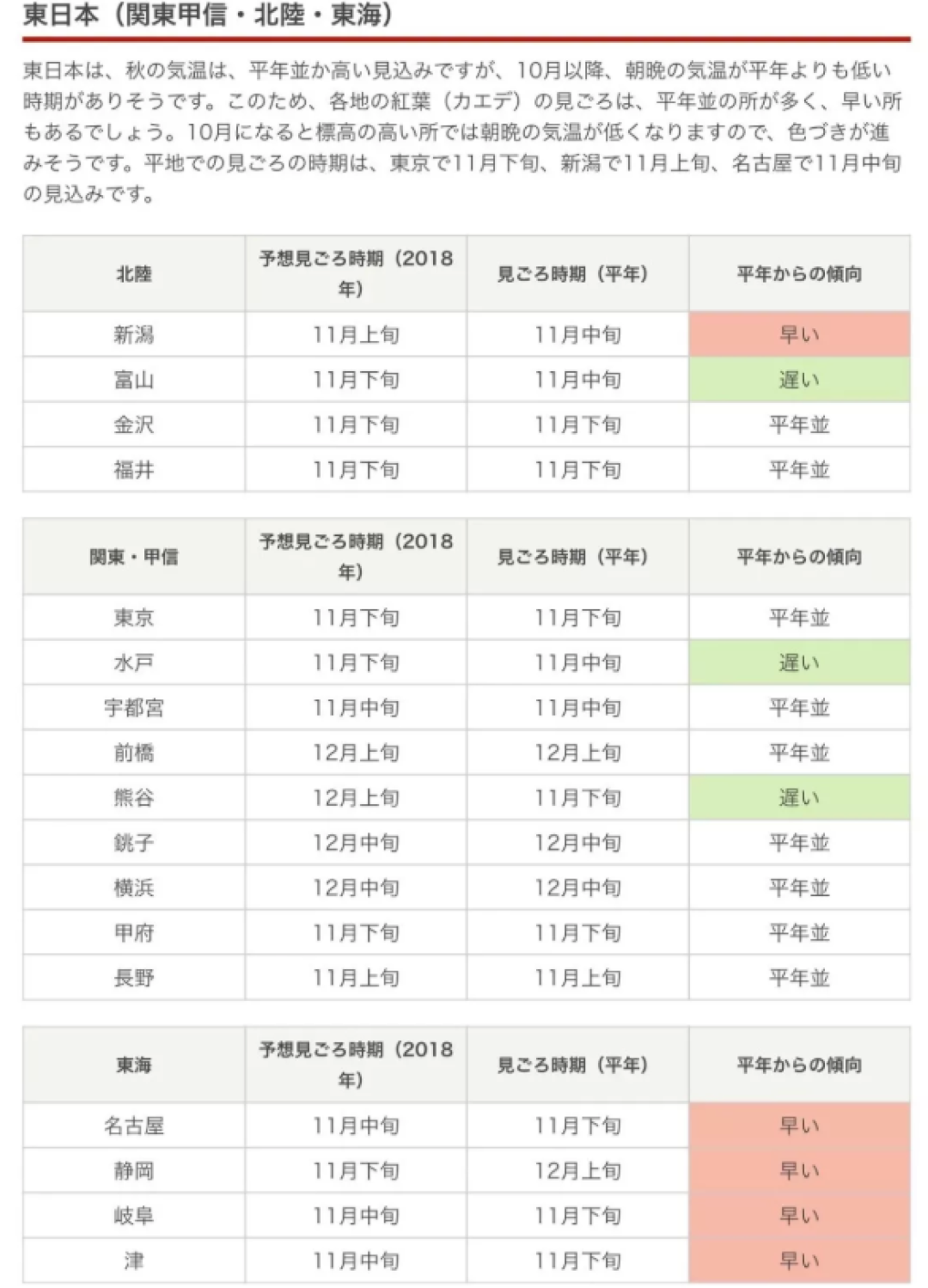第一波红叶前线来了！还有最新追枫攻略一同奉上！