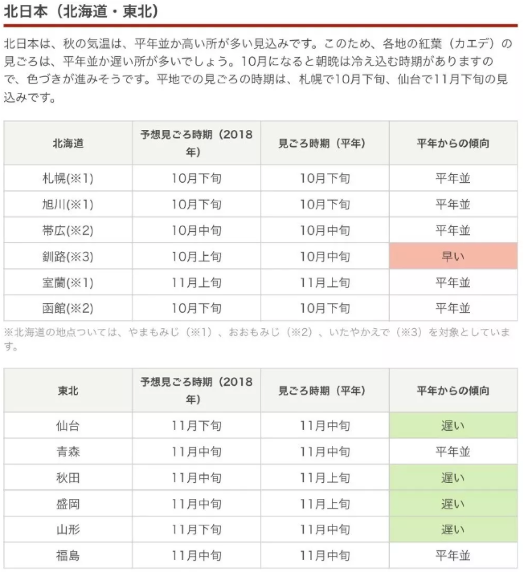 第一波红叶前线来了！还有最新追枫攻略一同奉上！