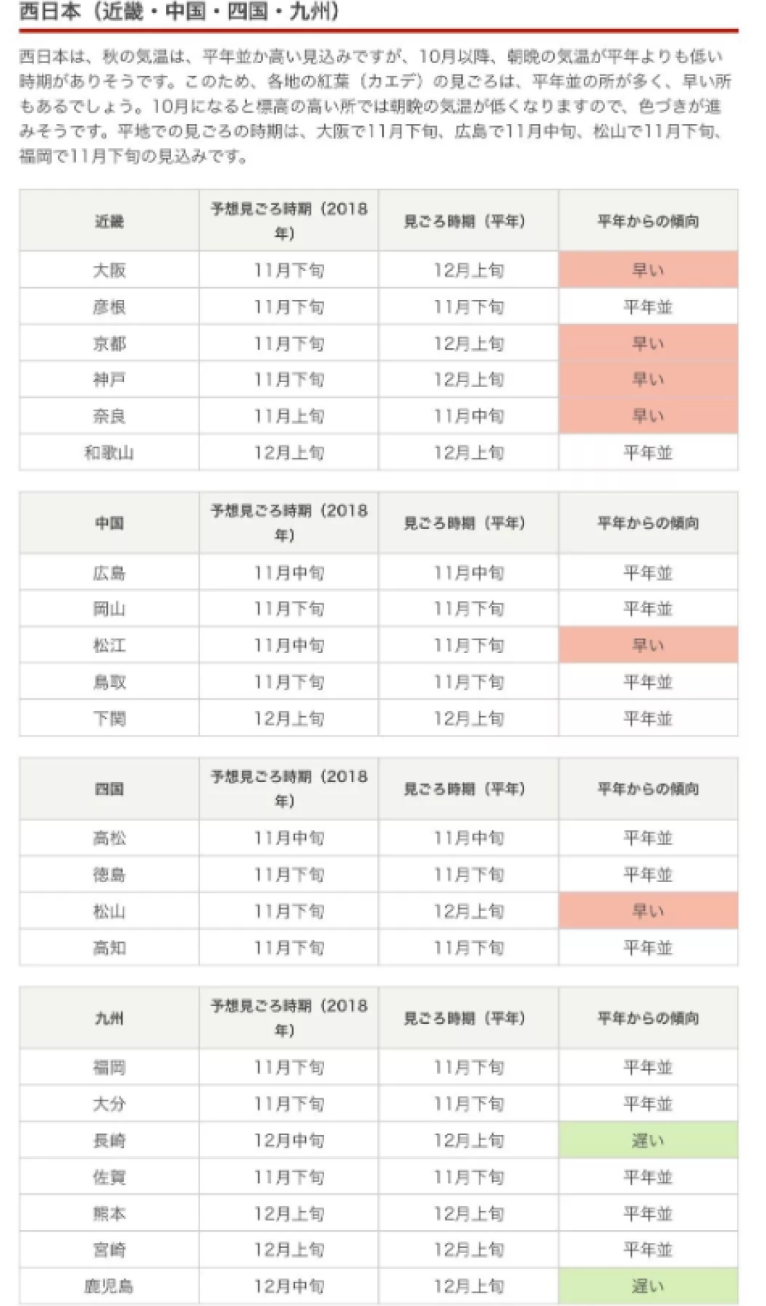 第一波红叶前线来了！还有最新追枫攻略一同奉上！
