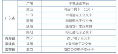 支付宝低碳出行季          