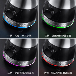 Russell Hobbs 20230-56C 料理机