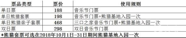 十一欢乐行：成都国际熊猫音乐节（罗大佑/老狼/好妹妹/吴青峰/新裤子）成都站