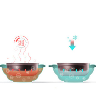 BabyCare 3880 儿童餐具辅食碗 (5件套、草莓款)