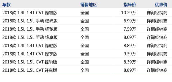 吉利 远景S1 线上专享优惠