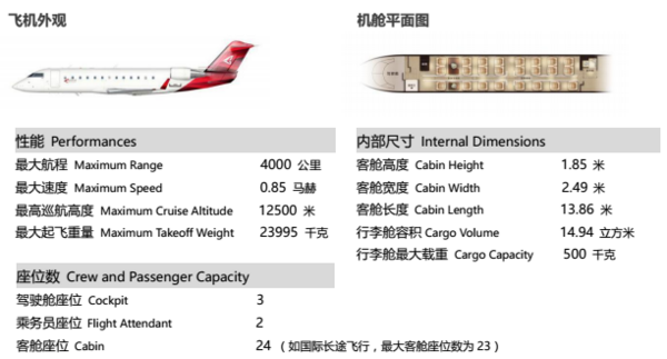 商旅出行新选择——公务机包机