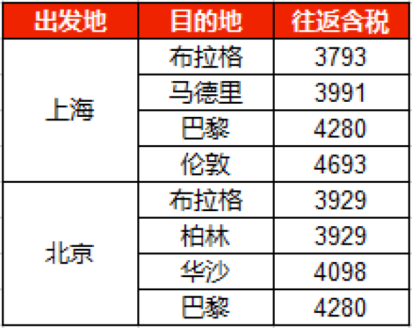 元旦/五一/清明全假期好价!瑞士航空早鸟促销!