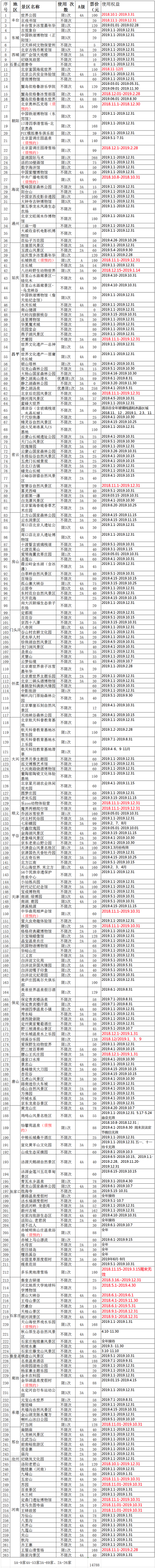 1卡在手玩转263家景区!2018-2019京津冀旅游一卡通年票