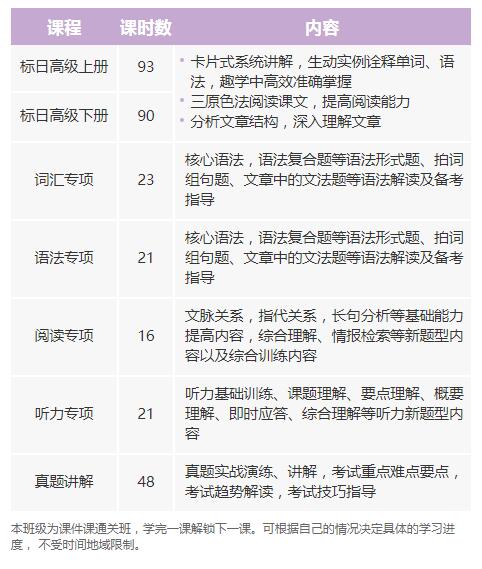 限时特惠:沪江网校 新版日语2019年7月N2-N1