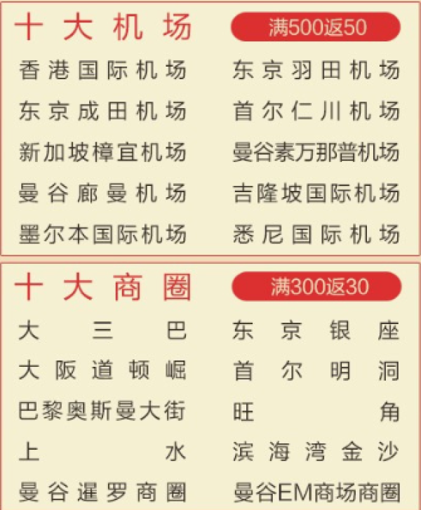 国内、国外涵盖 支付宝国庆出行六大福利